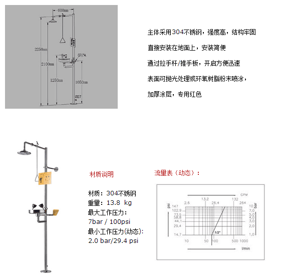 恩施緊急噴淋